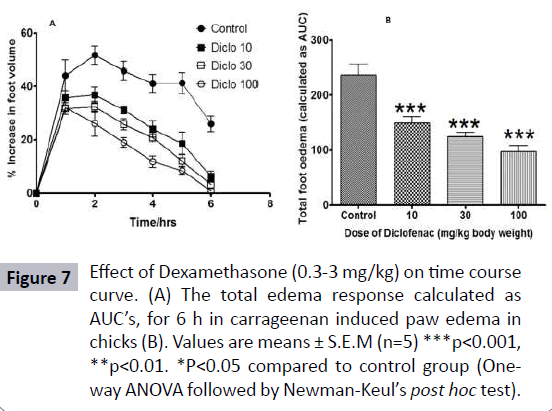 herbal-medicine-Effect-Dexamethasone